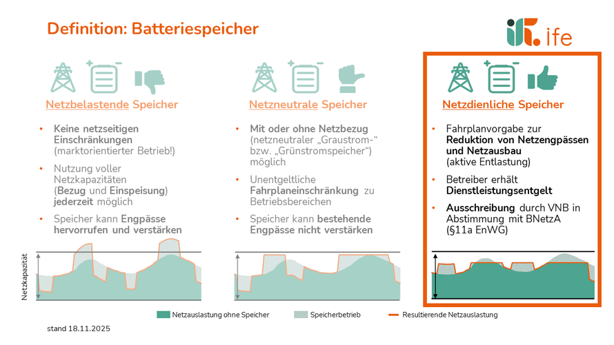 Szenario Mittelweg Schritt 3 Szenario Mittelweg Schritt 3