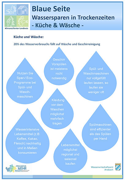 Blaue Seite Küche & Wäsche