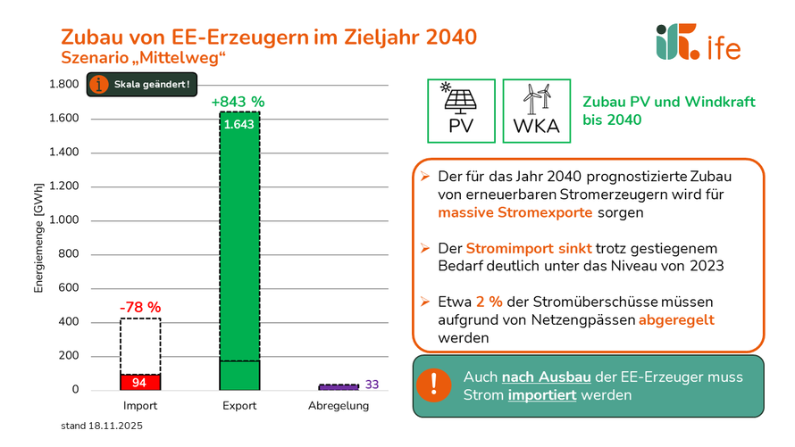 Szenario Mittelweg Schritt 2 Szenario Mittelweg Schritt 2
