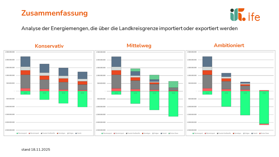 Zusammenfassung Szenarien bis 2040 Zusammenfassung Szenarien bis 2040