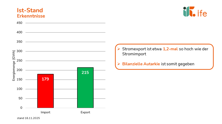Szenario Mittelweg IST-Zustand 2023 Szenario Mittelweg IST-Zustand 2023