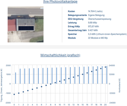 Screenshot aus dem Solaratlas mit belegter Dachfläche und einem Diagramm, das die Wirtschaftlichkeit aufzeigt