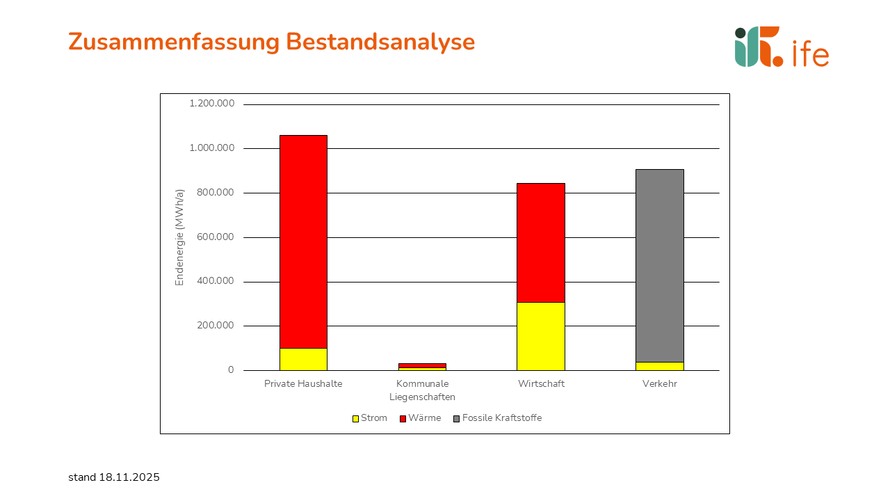 Zusammenfassung der Bestandanalyse Zusammenfassung der Bestandanalyse