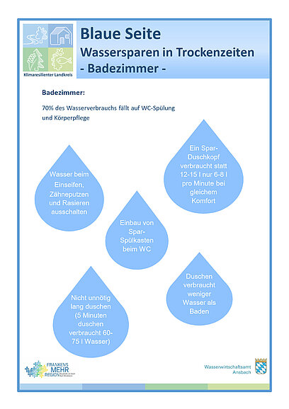 Blaue Seiten Badezimmer