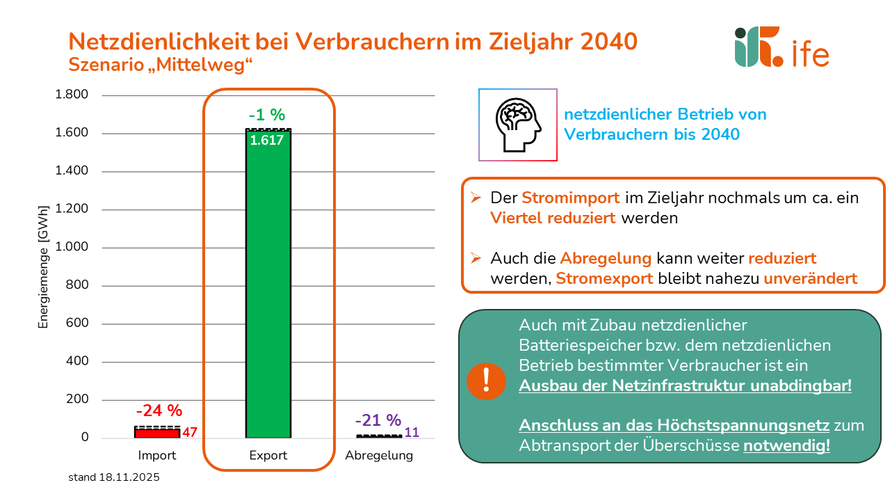 Szenario Mittelweg Schritt 5 Szenario Mittelweg Schritt 5